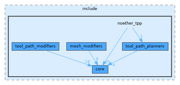 /__w/noether/noether/noether_tpp/include/noether_tpp