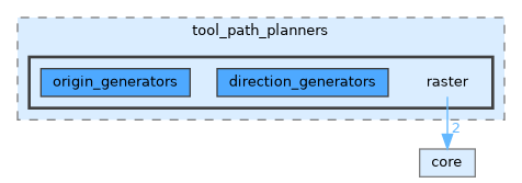 /__w/noether/noether/noether_tpp/include/noether_tpp/tool_path_planners/raster