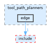 /__w/noether/noether/noether_tpp/src/tool_path_planners/edge