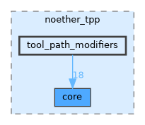 /__w/noether/noether/noether_tpp/include/noether_tpp/tool_path_modifiers