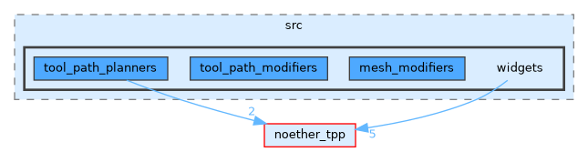/__w/noether/noether/noether_gui/src/widgets