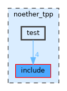 /__w/noether/noether/noether_tpp/test