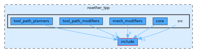 /__w/noether/noether/noether_tpp/src