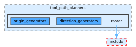 /__w/noether/noether/noether_tpp/src/tool_path_planners/raster