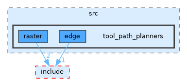 /__w/noether/noether/noether_tpp/src/tool_path_planners