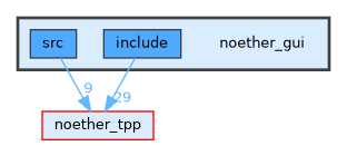 /__w/noether/noether/noether_gui
