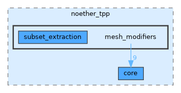 /__w/noether/noether/noether_tpp/include/noether_tpp/mesh_modifiers