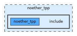 /__w/noether/noether/noether_tpp/include