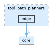 /__w/noether/noether/noether_tpp/include/noether_tpp/tool_path_planners/edge