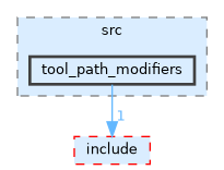 /__w/noether/noether/noether_tpp/src/tool_path_modifiers