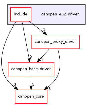 /home/runner/work/ros2_canopen/ros2_canopen/canopen_402_driver
