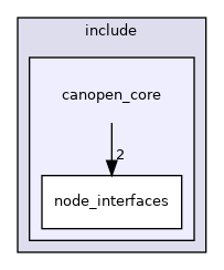 /home/runner/work/ros2_canopen/ros2_canopen/canopen_core/include/canopen_core