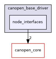 /home/runner/work/ros2_canopen/ros2_canopen/canopen_base_driver/include/canopen_base_driver/node_interfaces
