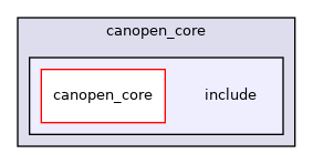 /home/runner/work/ros2_canopen/ros2_canopen/canopen_core/include