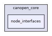 /home/runner/work/ros2_canopen/ros2_canopen/canopen_core/include/canopen_core/node_interfaces