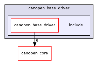 /home/runner/work/ros2_canopen/ros2_canopen/canopen_base_driver/include