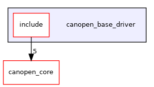 /home/runner/work/ros2_canopen/ros2_canopen/canopen_base_driver