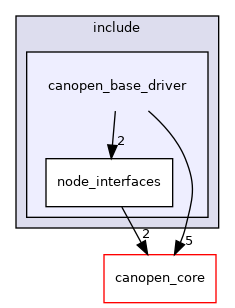/home/runner/work/ros2_canopen/ros2_canopen/canopen_base_driver/include/canopen_base_driver