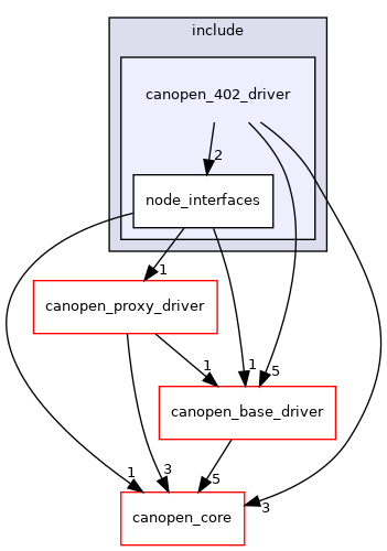 /home/runner/work/ros2_canopen/ros2_canopen/canopen_402_driver/include/canopen_402_driver