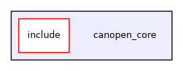 /home/runner/work/ros2_canopen/ros2_canopen/canopen_core