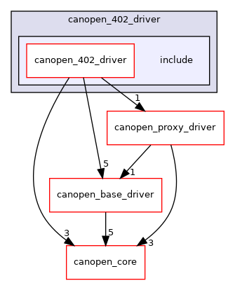 /home/runner/work/ros2_canopen/ros2_canopen/canopen_402_driver/include