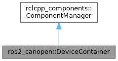 ros2_canopen: ros2_canopen::DeviceContainer Class Reference