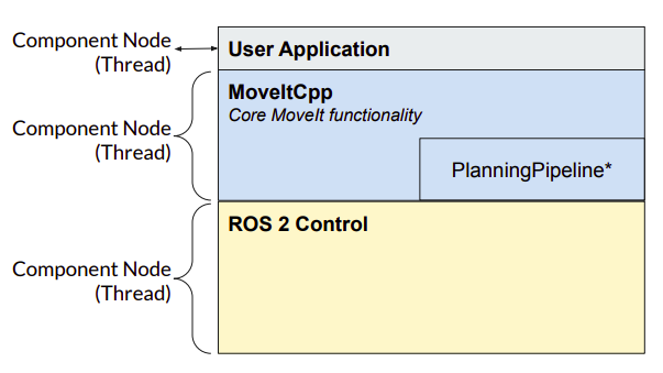 components width:200