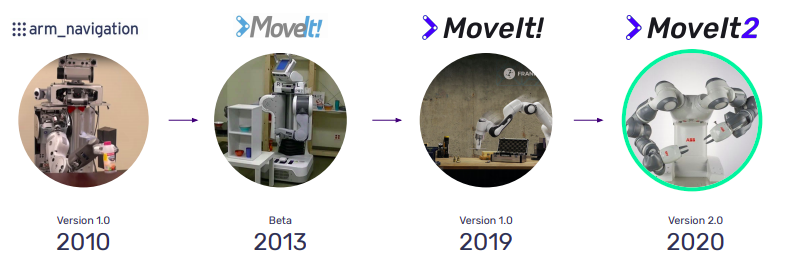 evolution width:900